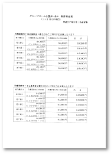 グループホーム小国あいあい 利用料金表